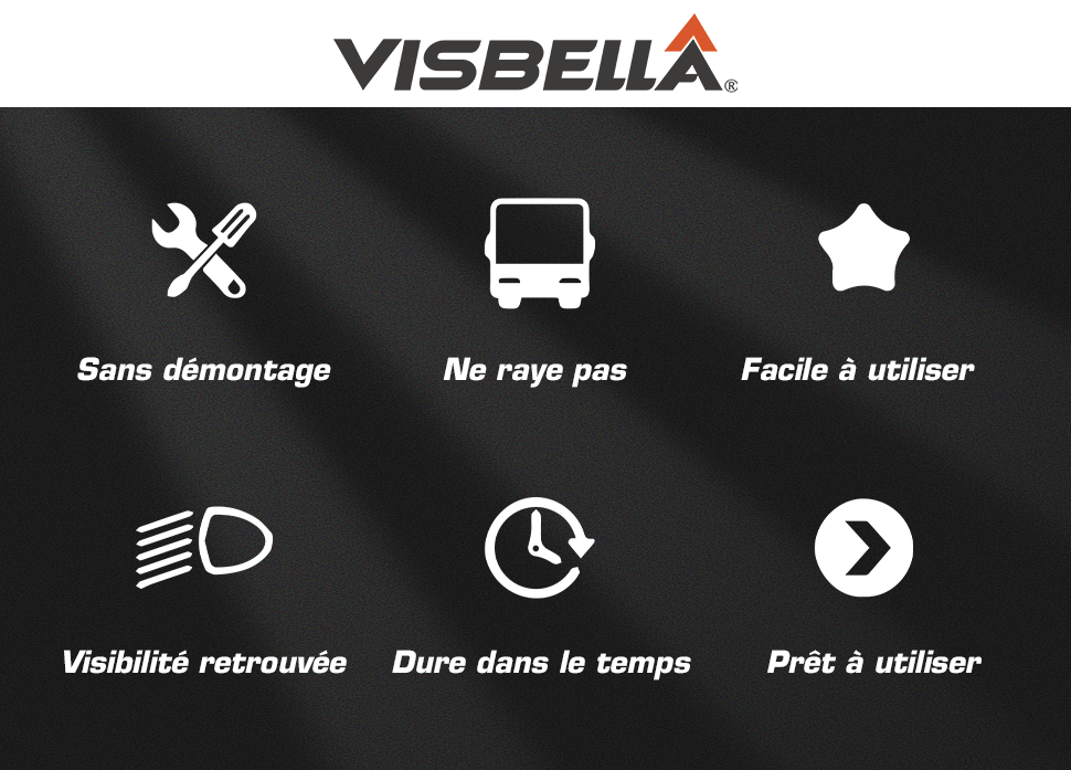 Visbella Kit de Rénovation pour Optiques de Phare - Réparation et Polissage Mécanique pour Restauration de Transparence et Brillance - Idéal pour Voitures, Motos et Camions