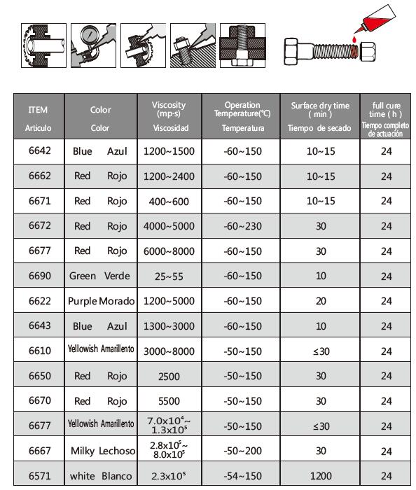 Visbella Réparation Facile Stop Filet 10ml - Colle Anti-Desserrement pour Vis et Écrous