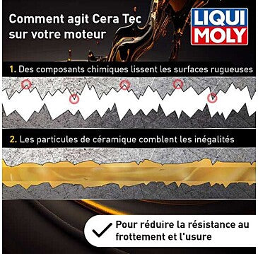 Liqui Moly - ADDITIF ANTI FRICTION CERA TEC 300ML
