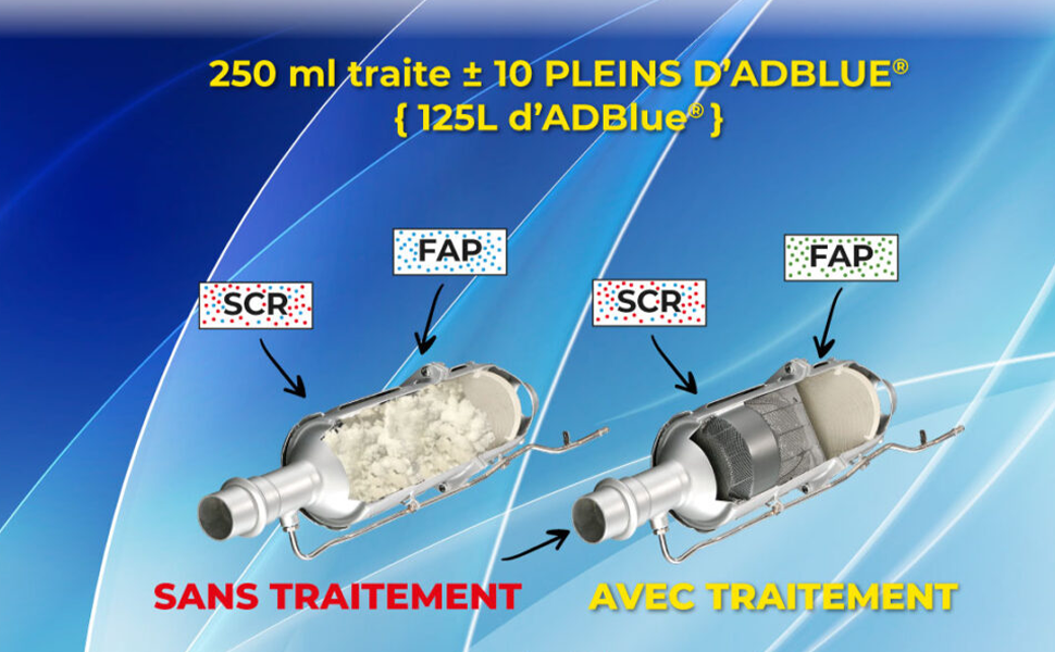 Anti-Cristallisant ADBLUE VGBLUE (250 ml) - Additif ADBLUE - Nettoyant FAP et SCR - Facile à utiliser - 250ml pour 10 pleins d'ADBLUE - Meilleure durée de vie de votre auto