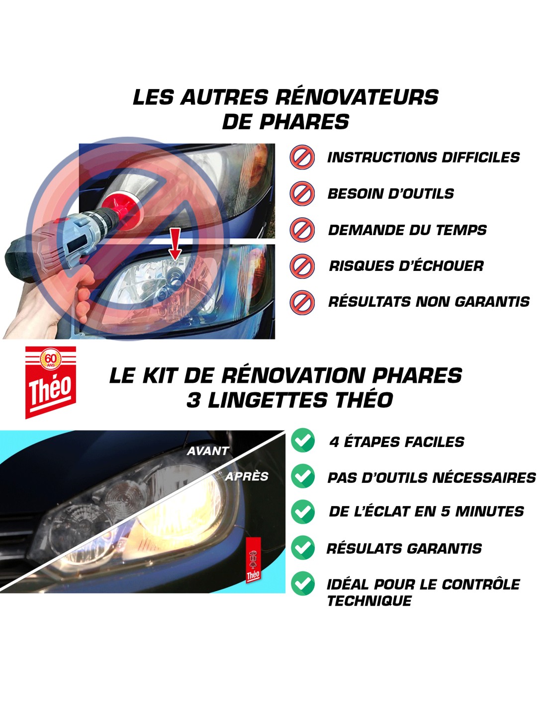Kit Rénovation Phare Théo - Théo Auto - Le Soin De Votre Auto