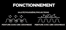 Spray Cire Céramique Visbella - Protection Longue Durée Pour Carrosserie - Brillant & Hydrophobe - 300ml - 7