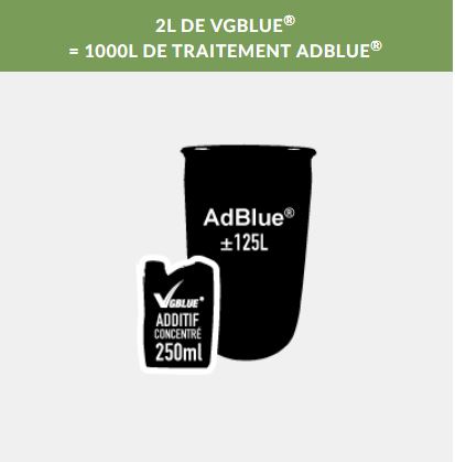 Anti-Cristallisant ADBLUE VGBLUE (250 ml) - Additif ADBLUE - Nettoyant FAP et SCR - Facile à utiliser - 250ml pour 10 pleins d'ADBLUE - Meilleure durée de vie de votre auto
